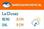 Sneeuwhoogte La Clusaz